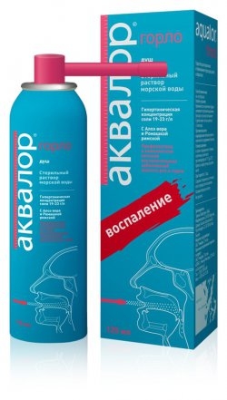 Аквалор Горло